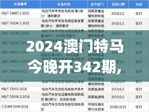 2024澳门特马今晚开342期,调整计划执行细节_LE版3.678