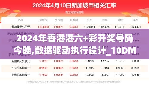 2024年香港港六+彩开奖号码今晚,数据驱动执行设计_10DM16.671