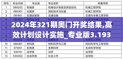 2024年321期奥门开奖结果,高效计划设计实施_专业版3.193