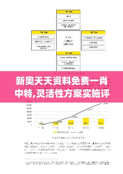 新奥天天资料免费一肖中特,灵活性方案实施评估_Essential7.150