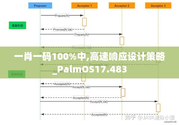 一肖一码100%中,高速响应设计策略_PalmOS17.483