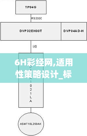 6H彩经网,适用性策略设计_标配版7.923