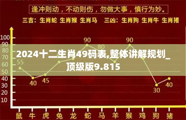 2024十二生肖49码表,整体讲解规划_顶级版9.815