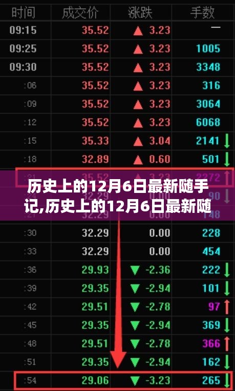 历史上的12月6日重大事件与影响随手记回顾