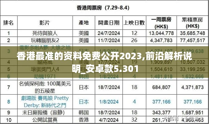 香港最准的资料免费公开2023,前沿解析说明_安卓款5.301