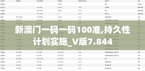 新澳门一码一码100准,持久性计划实施_V版7.844