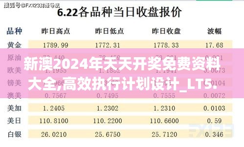 新澳2024年天天开奖免费资料大全,高效执行计划设计_LT5.146