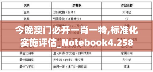 今晚澳门必开一肖一特,标准化实施评估_Notebook4.258