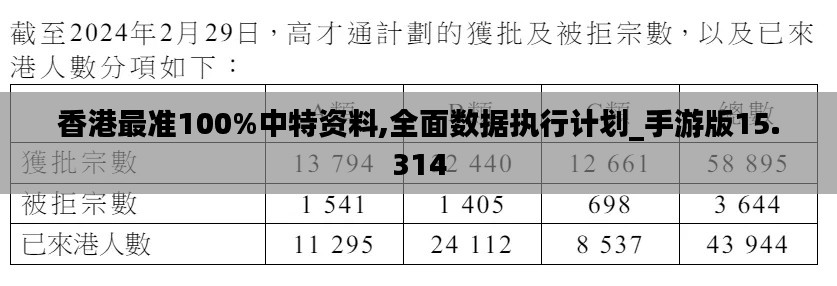 香港最准100%中特资料,全面数据执行计划_手游版15.314