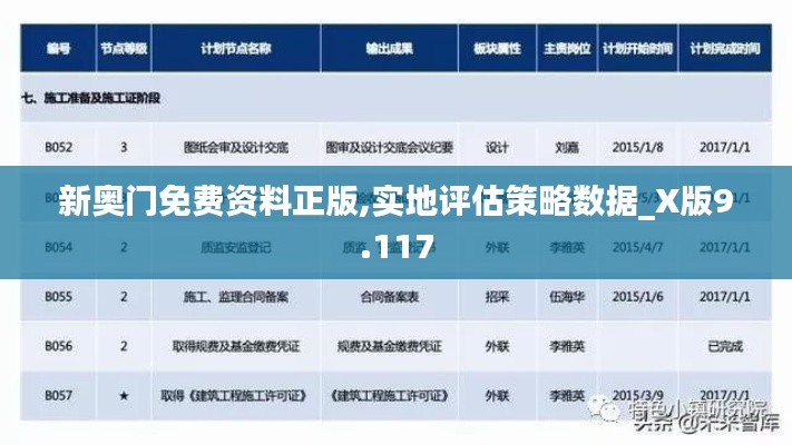 新奥门免费资料正版,实地评估策略数据_X版9.117