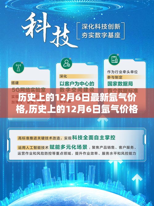 历史上的12月6日氩气价格深度解析，特性、体验、竞品对比及用户群体全面探讨