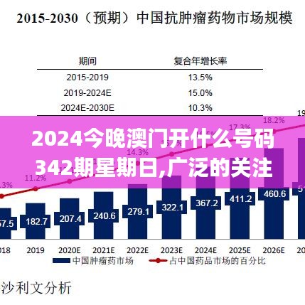 2024今晚澳门开什么号码342期星期日,广泛的关注解释落实热议_XT10.672