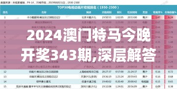 2024澳门特马今晚开奖343期,深层解答解释落实_冒险款1.985