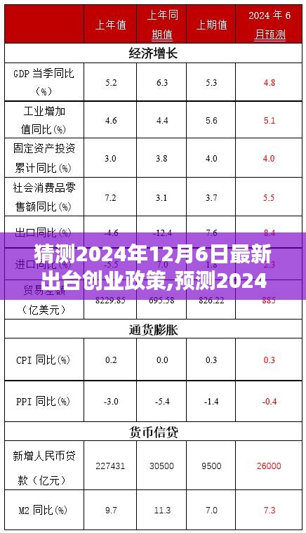 2024年创业政策新动向预测，未来创业环境三大看点及最新政策解读