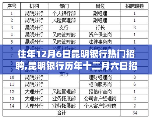 昆明银行年终招聘背后的故事，学习、自信与成就感的源泉，历年变化解析