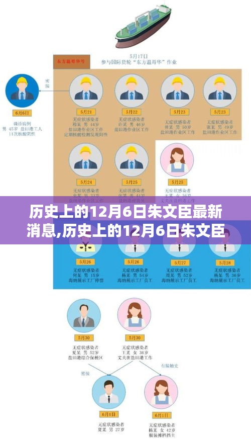 历史上的12月6日朱文臣最新消息全面解析与介绍