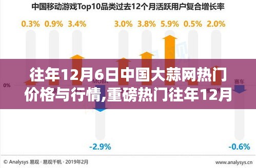 重磅揭秘，往年12月6日中国大蒜网行情与价格大盘点回顾