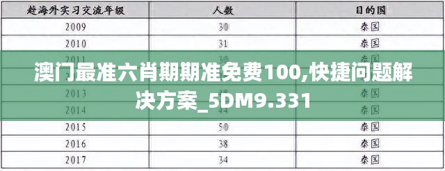 澳门最准六肖期期准免费100,快捷问题解决方案_5DM9.331