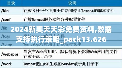 2024新奥天天彩免费资料,数据支持执行策略_pack13.626