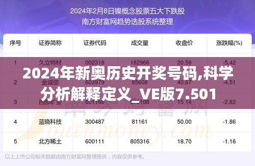 2024年新奥历史开奖号码,科学分析解释定义_VE版7.501