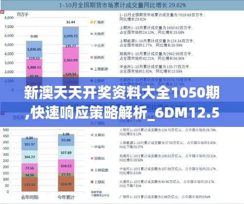 新澳天天开奖资料大全1050期,快速响应策略解析_6DM12.561