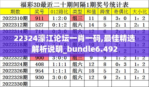 22324濠江论坛一肖一码,最佳精选解析说明_bundle6.492