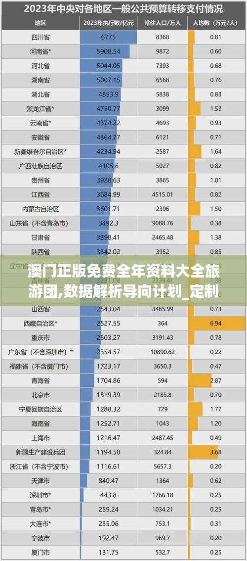 澳门正版免费全年资料大全旅游团,数据解析导向计划_定制版10.913