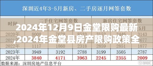 2024年金堂县房产限购政策全新解读及12月9日最新限购消息