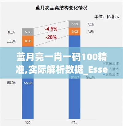 蓝月亮一肖一码100精准,实际解析数据_Essential4.502