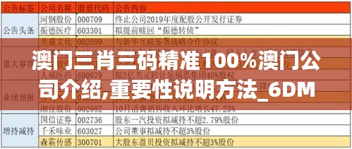 澳门三肖三码精准100%澳门公司介绍,重要性说明方法_6DM19.620