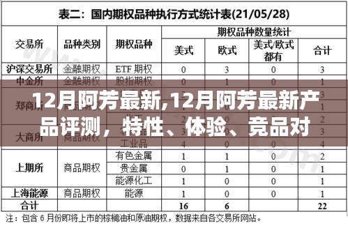 12月阿芳最新产品评测与深度分析，特性、体验、竞品对比及目标用户群体探讨