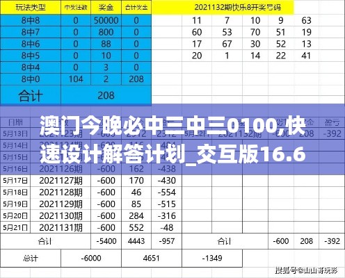 澳门今晚必中三中三0100,快速设计解答计划_交互版16.684