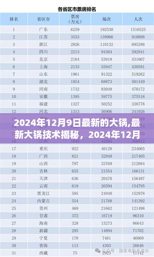 揭秘最新大锅技术，展望2024年科技革新