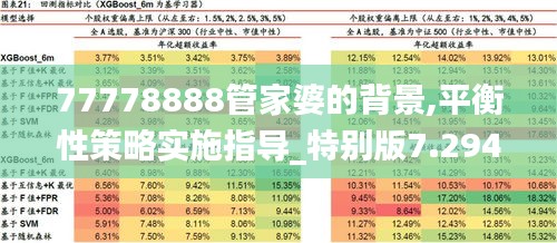 77778888管家婆的背景,平衡性策略实施指导_特别版7.294