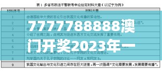 7777788888澳门开奖2023年一,国产化作答解释落实_3K3.740