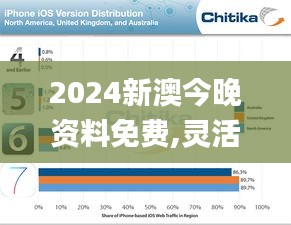 2024新澳今晚资料免费,灵活操作方案设计_ios3.209