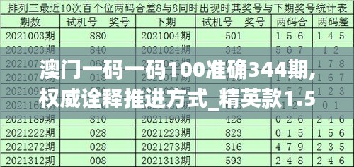 澳门一码一码100准确344期,权威诠释推进方式_精英款1.527