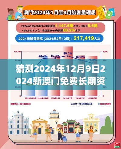 猜测2024年12月9日2024新澳门免费长期资料,成果反馈落实_进阶版110.355