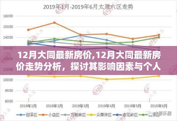 大同最新房价走势揭秘，影响因素与个人观点分析