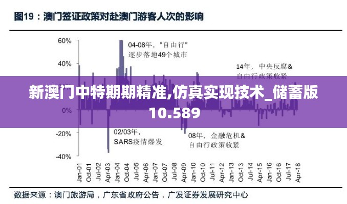 新澳门中特期期精准,仿真实现技术_储蓄版10.589