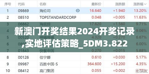 新澳门开奖结果2024开奖记录,实地评估策略_5DM3.822