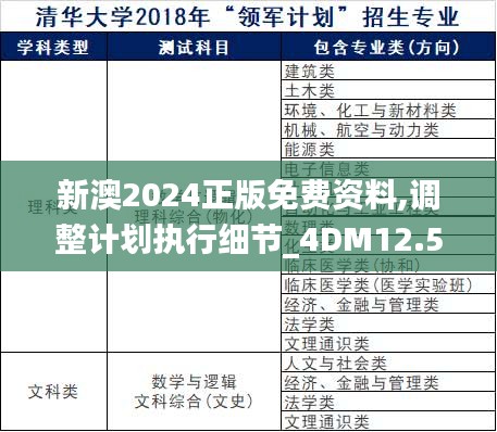 新澳2024正版免费资料,调整计划执行细节_4DM12.575