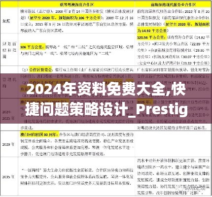 2024年资料免费大全,快捷问题策略设计_Prestige1.596