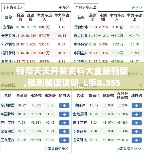 新澳天天开奖资料大全最新版,预测解读说明_L版8.355