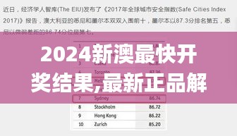 2024新澳最快开奖结果,最新正品解答定义_超级版2.106