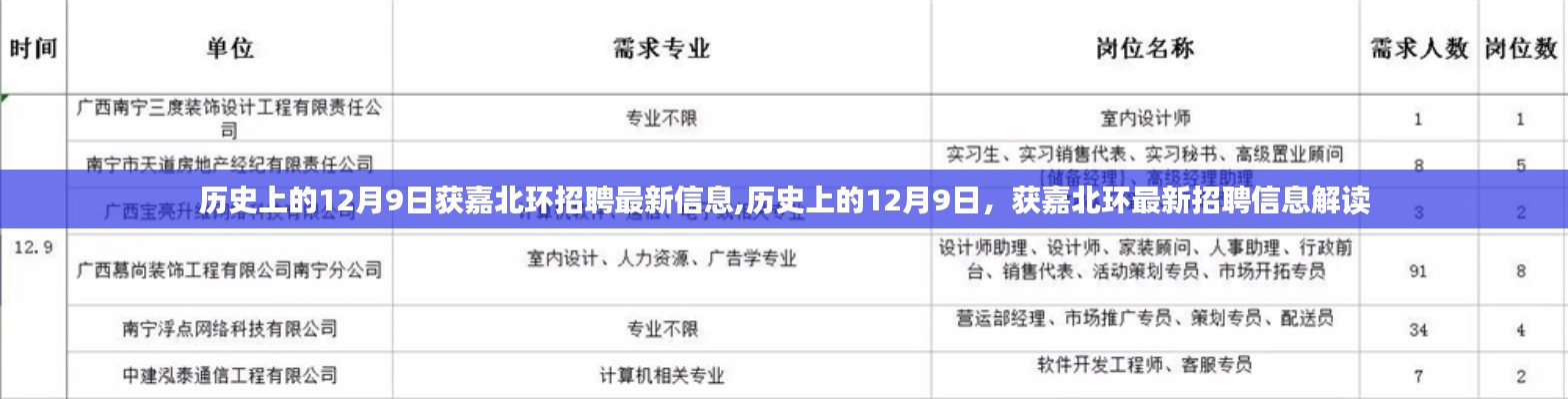 历史上的12月9日与获嘉北环最新招聘信息解读