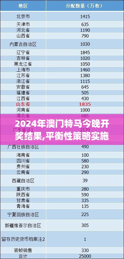 2024年澳门特马今晚开奖结果,平衡性策略实施指导_suite3.532