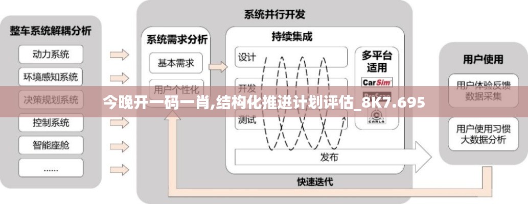 结构化推进计划评估