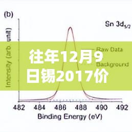 锡价走势揭秘，科技重塑未来生活，锡价新纪元来临（锡价走势分析）