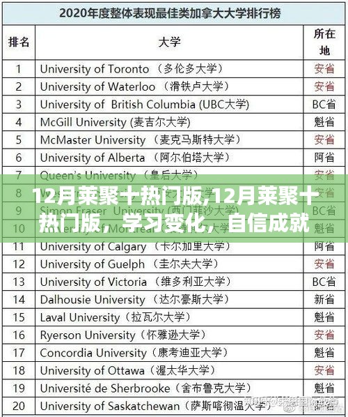 12月莱聚十热门版，学习、自信与成就，携手共赴成功的星辰大海